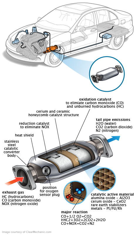 See P2361 repair manual